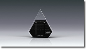 Westalee Design Equilateral Adjustable Locking Triangles